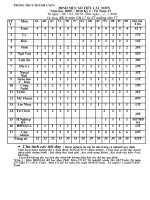 ĐỊNH MỨC SỐ TIẾT CÁC MÔN HỌC THCS TUẦN 30