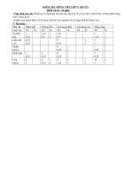 Kiem tra Tieng viet 9 tiet 157