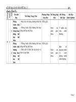 ke hoac bo mon the duc 7 2009- 2010