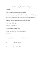 Đăng ký hoạt động tổ chức khoa học và công nghệ ppsx