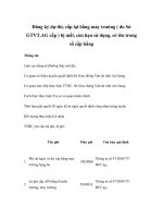 Đăng ký dự thi, cấp lại bằng máy trưởng ( do Sở GTVT.AG cấp ) bị mất, còn hạn sử dụng, có tên trong sổ cấp bằng pps