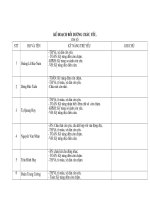 Boi duong tre yeu Chu de : Truong MN, Ban Than, gia dinh (MNmoi)