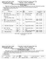 Giáo  án đã duyệt gửi nộp dự thi huyện