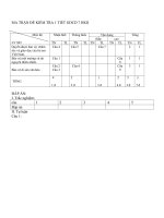 đề kt cd 7 tiết 27