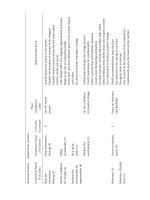 Practicing Organization Development (A guide for Consultants) - Part 19 docx