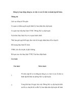 Đăng ký hoạt động dòng tu, tu viện và các tổ chức tu hành tập thể khác potx