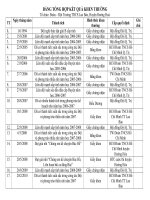 Thong ke khen thuong.doc