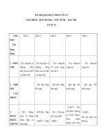 Kế hoạch tuần - Quê hương, đất nước - Tuần 2 - Thứ 3 doc