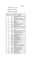 Phân phối chương trình môn ngữ văn lớp 6