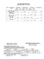 Đề kiểm tra hóa 8 tuần 27