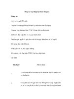 Đăng ký hoạt động hội đoàn tôn giáo. ppt