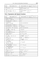 Handbook of mathematics for engineers and scienteists part 176 pdf