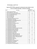 THỐNG KÊ SỐ LƯỢNG THÍ SINH CỦATỈNH QUẢNG TRỊ  TRÚNG TUYỂN  VÀO CÁC TRƯỜNG ĐẠI HỌC, CAO ĐẲNG NĂM 2009