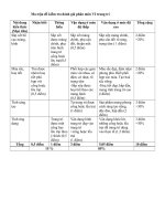 Ktra HKII- MT 6- tiet 25