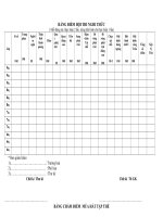 Bảng điểm thi kỹ năng