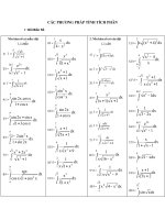 CAC DANG TOAN SO PHUC