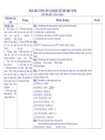 mẫu đề cương ôn tập hóa 12