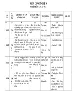 Kế hoạch giảng dạy môn công nghệ 9