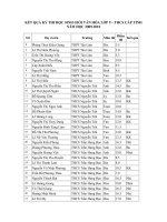 Kết quả thi học sinh giỏi Văn hóa lớp 9 năm học 2009-2010