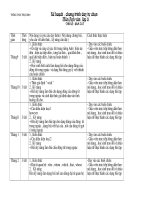 Ke hoach day tu chon -Tieng Anh 9.doc