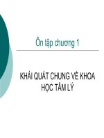 Ôn tập chương 1: KHÁI QUÁT CHUNG VỀ KHOA HỌC TÂM LÝ pot