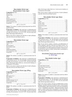 Handbook of Microbiological Media, Fourth Edition part 51 ppsx