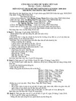 BIEN BAN TO CHUC COI CHAM THI NPT NAM HOC 2009-2010