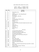 Giao an ly 8 ki II hay