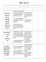 Kế hoạch giảng dạy vật lý 9