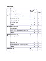 Cấu trúc đề thi Sinh học TN và TS CĐ-ĐH 2010