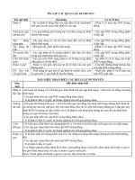 chuyền đề di truyền