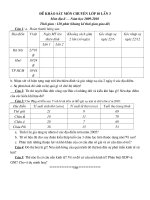 khao sat mon chuyen lan 3