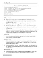Scalable voip mobility intedration and deployment- P4 pot