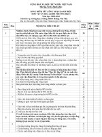 Bảng điểm công nhận đơn vị văn hóa trương học năm 2010