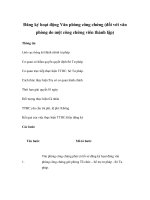 Đăng ký hoạt động Văn phòng công chứng (đối với văn phòng do một công chứng viên thành lập) doc