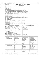 tiet 148-tổng kết ngữ pháp