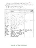 GDBVMT KHOI 1,2,3,4,5 MI THUAT