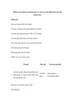 Đăng ký hoạt động văn phòng luật sư, công ty trách nhiệm hữu hạn một thành viên docx