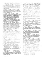 Bài tập về axit HNO3 doc