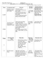 HồHồ sơ câu lạc bộ phòng chống HIV(rất đủ )