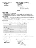 Đề thi + đáp án HSG tỉnh thanh Hóa năm 2010