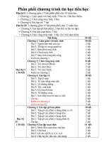 PPCT tin tiểu học