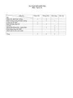 Đề kiểm tra định kì môn Vật lí lớp 11 pot