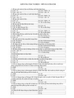 Trắc nghiệm Illustrator