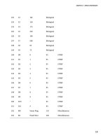 Practical Arduino Cool Projects for Open Source Hardware- P19 ppt