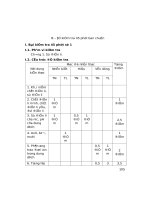 Trọn bộ đề kiểm tra hóa 11