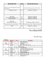 ke hoach bai giang lop 4