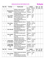 kế hoach đăng ký sử dụng TB dạy học mỹ thuật 6