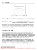 Real-Time Embedded Multithreading Using ThreadX and MIPS- P3 docx