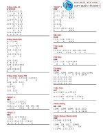 Tổng hợp các bài trống Đội - hot